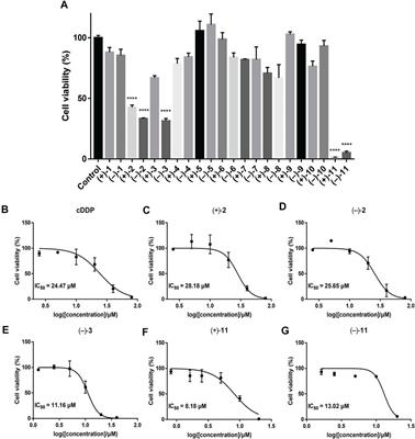 Meroterpenoid Dimers from Ganoderma Mushrooms and Their Biological Activities Against Triple Negative Breast Cancer Cells